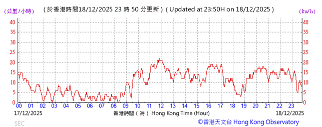 A graph with red lines and numbers
AI-generated content may be incorrect.